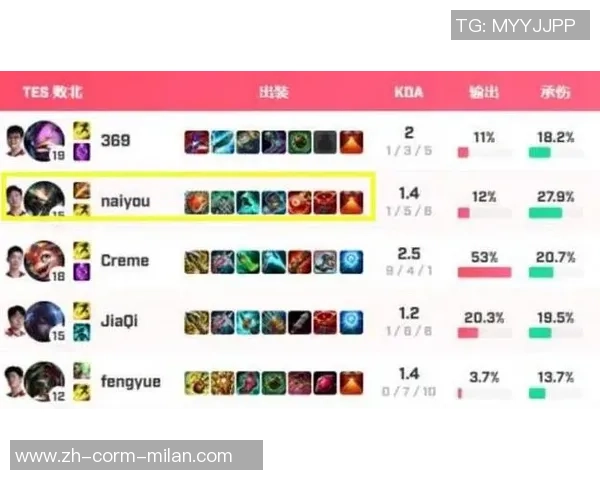 曾是LPL国产上单之光，德杯后完全流浪没人要？LPL摆烂队都打不过！