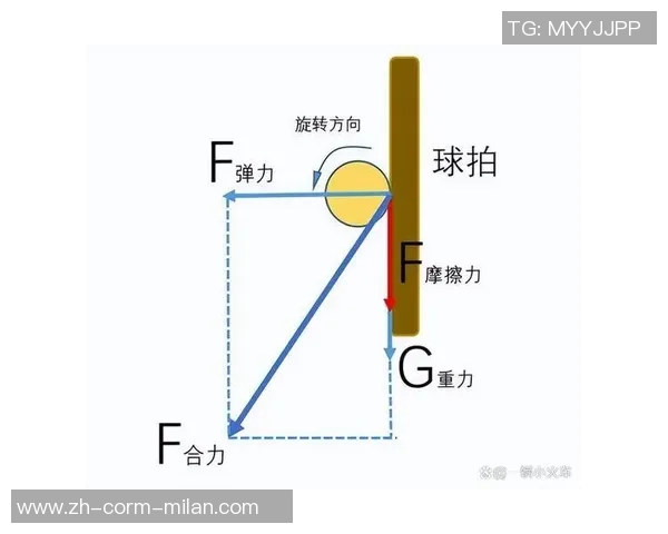 搞不懂乒乓球旋转的看一下，科学分析帮你解开利诱，轻松就记住