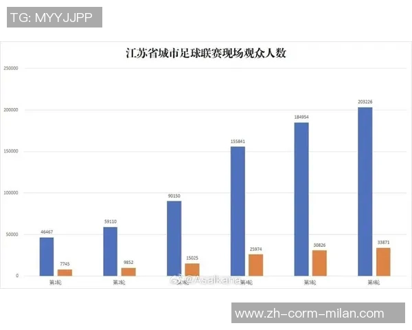 扩大“苏超”效应，江苏发布赛事经济路线图